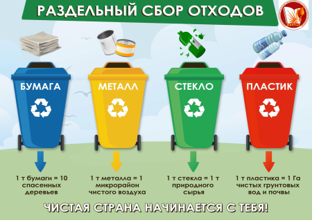 Раздельный мусор