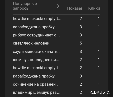 Запросы Яндекс метрики