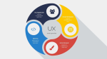 SEO оптимизация, UX