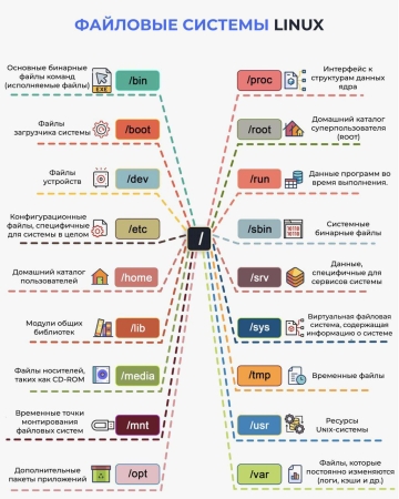 Пользователям Linux, для новичков, шпаргалка