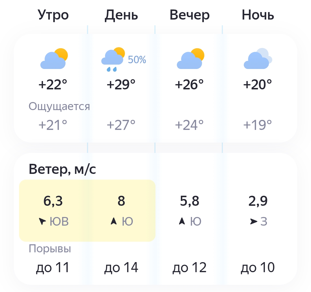 Погода в Тюмени на 16 июня