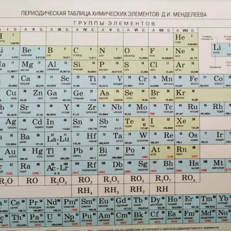 Таблица Менделеева в классе, фото