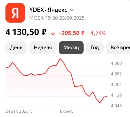 4130 рублей цена акций Яндекса